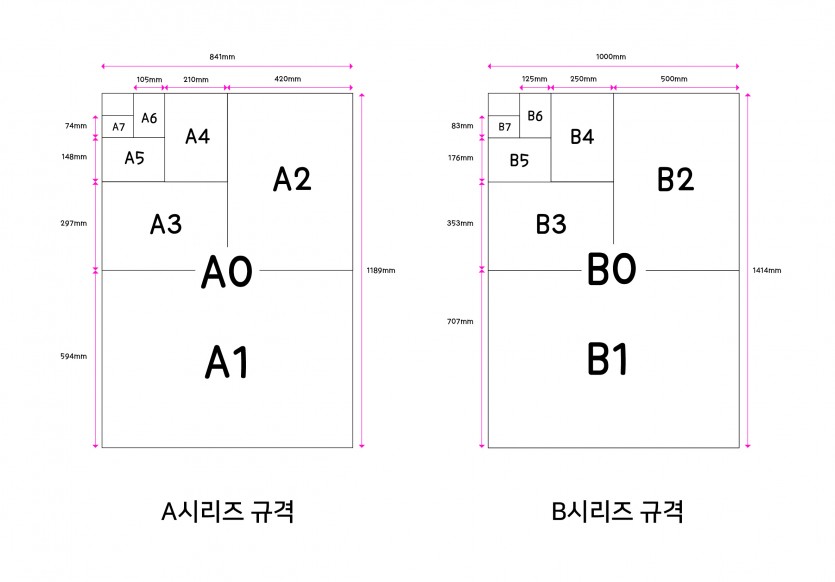 종이규격 디자인 Tip 디자인휴먼 0586